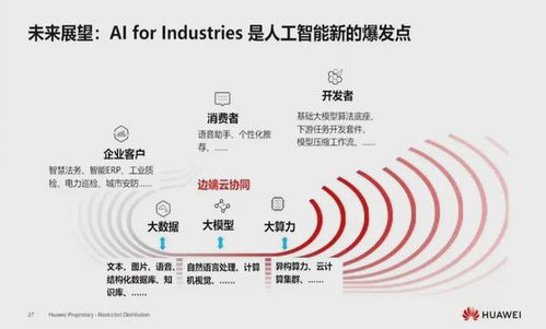 华为盘古大模型两年后重磅亮相 不追随ChatGPT，深耕人工智能基础软件开发