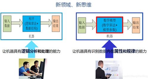 人工智能数学基础（六） 常见数学函数与激活函数大全——构建人工智能基础软件的基石