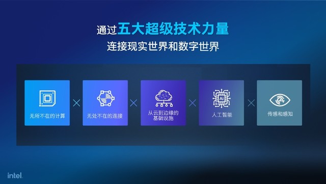 英特尔数据中心级GPU 以高算力与多元化场景击破AI与HPC中心高能耗迷局