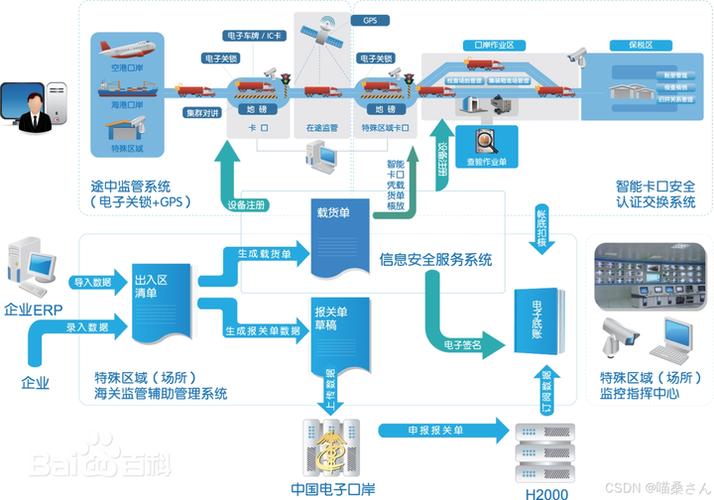 人工智能基础篇:概念性名词浅谈(第十六讲) 工业软件二次开发 ​