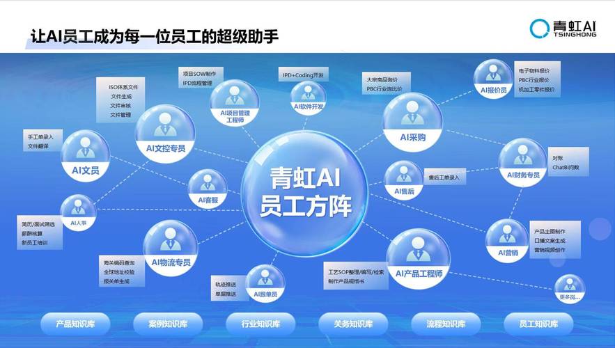 ai人工智能软件开发,规划,升级服务已经成为覆盖全行业的刚需